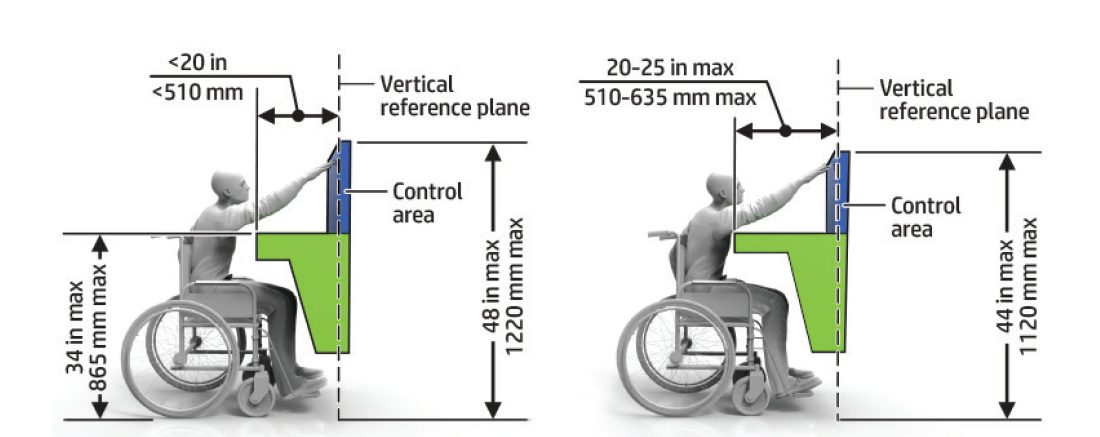 graphical representation of dimensions for operable part height for obstructed forward reach