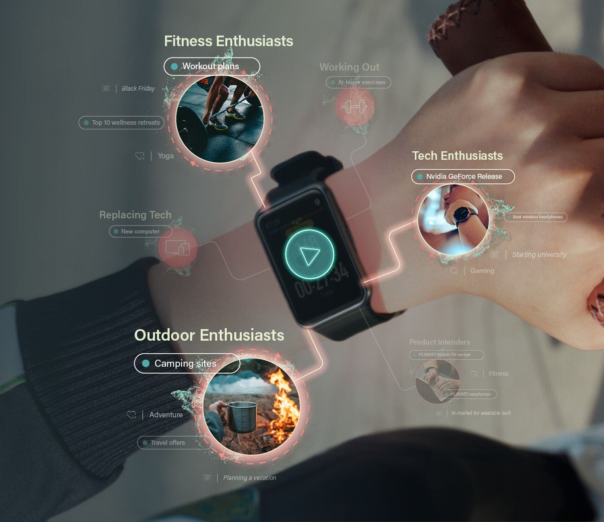 Huawei: Connecting Wearable And Audio Tech With Smart Audiences