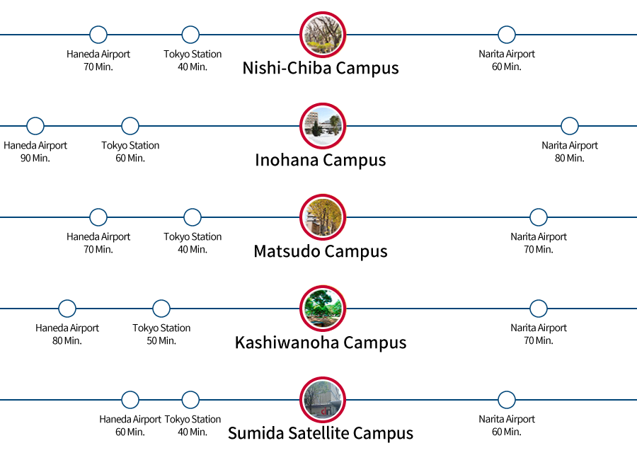 time_map