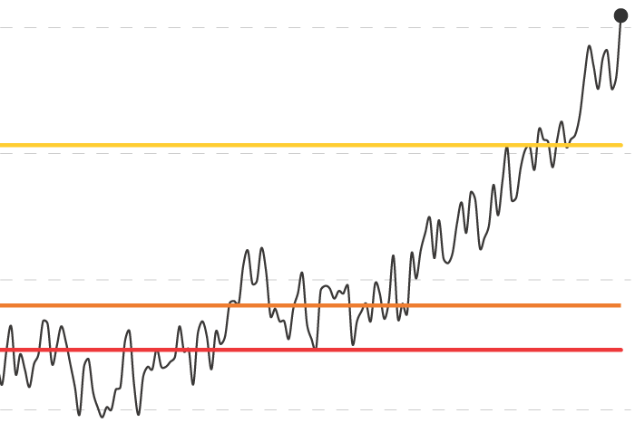 What's in a number? The meaning of the 1.5-C climate threshold