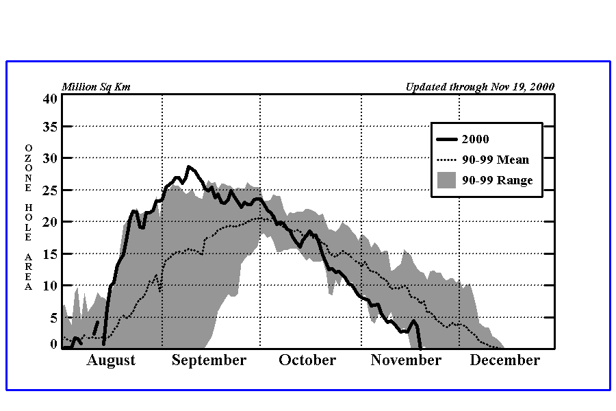 ozone_hole_sh.gif (15824 bytes)