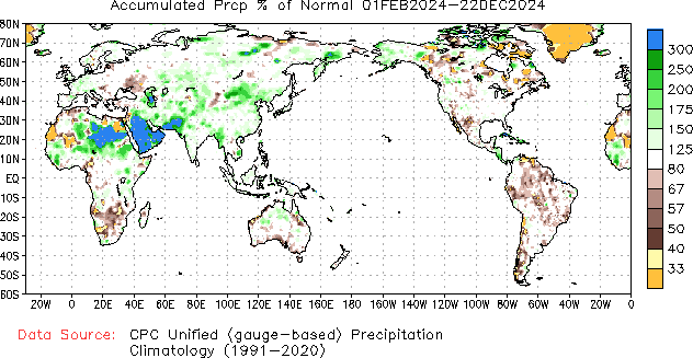 February to current % of Normal Precipitation