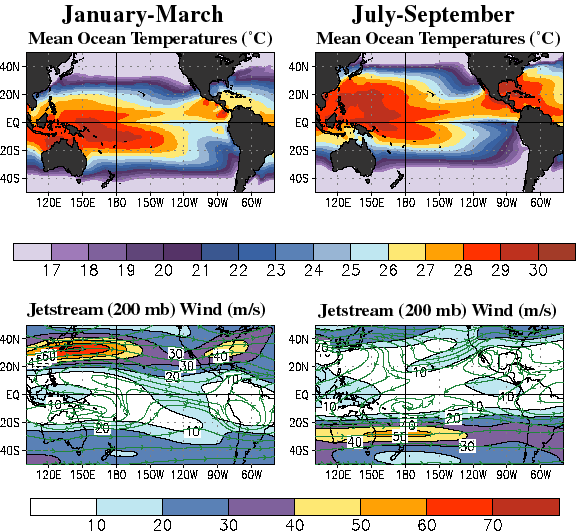 Ocean Temperatures and Jetstreams