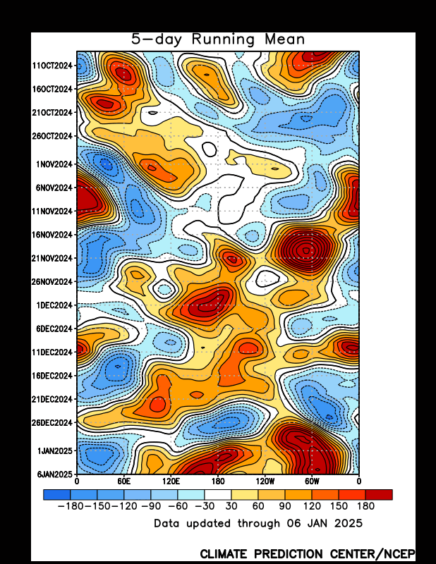 500 hecto Pascals height anomalies from 60 to 90 degrees north latitude