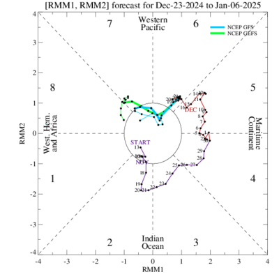 MJO index GEFS and GFSOP forecast