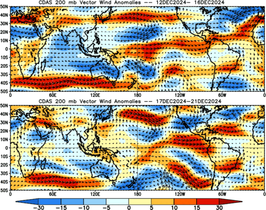 Anomalous 200 wind