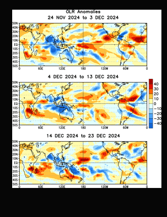 Spatial OLR anomalies