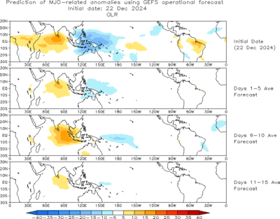 Spatial map of MJO OLR anomalies