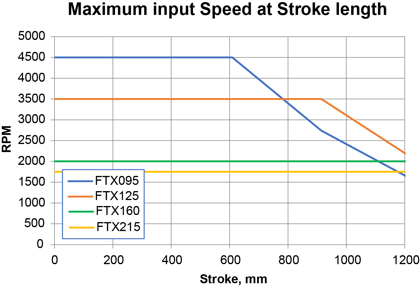 Max-Input-Speed.jpg