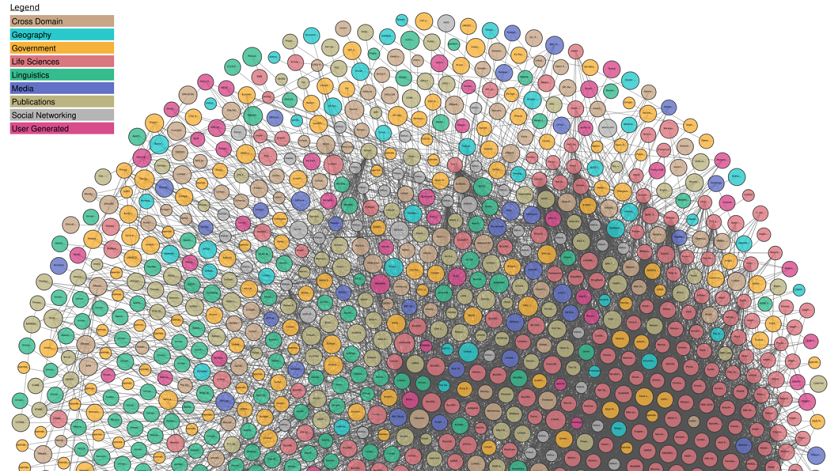 Im Linked Data Format veröffentlichte Datensets (Grafik)