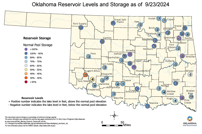 A map of Oklahoma showing the percent of normal pool storage for each substantial reservoir in Oklahoma. Most reservoirs in eastern northeast Oklahoma are greater than 90% full, while reservoirs in southwest Oklahoma are less than 80% of normal.