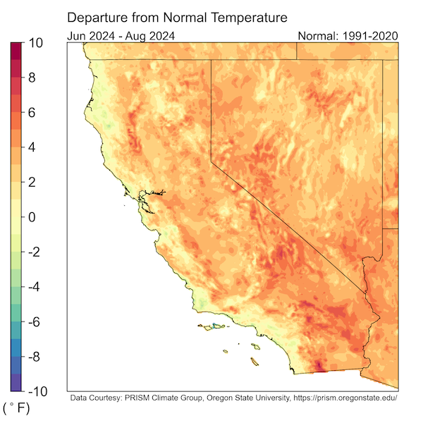 High temperature anomalies for summer (June, July, and August) in California-Nevada. Much of the region shows anomalies between 3-7 degrees Fahrenheit, except for coastal California, which is near- or below-normal by 1-2 degrees. 