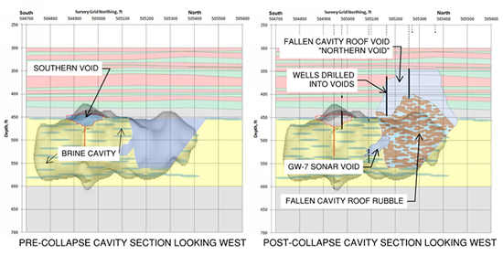 Pre and Post-Collapse Cavity Section Looking West