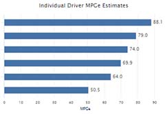 Example chart showing real-world MPG