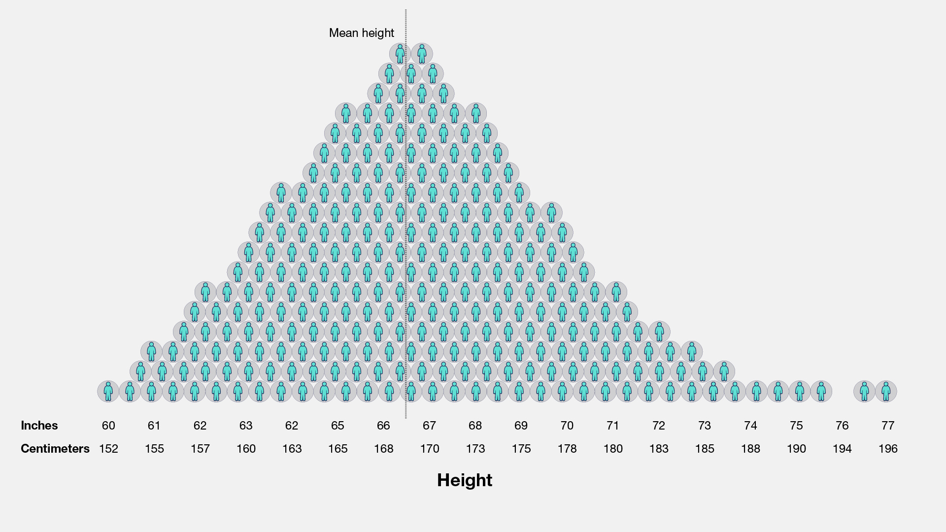  Phenotypic Variance