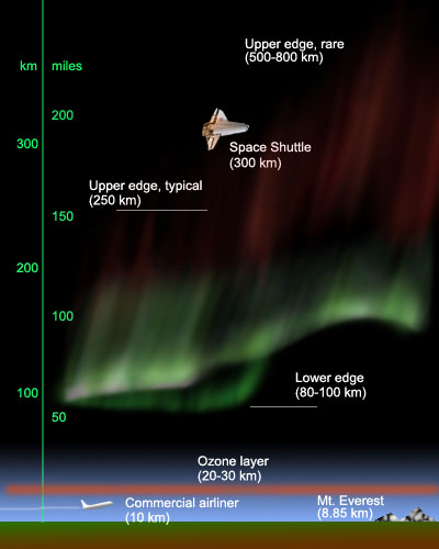 altitude of aurora