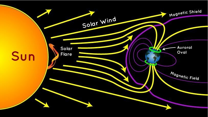 what is the aurora 