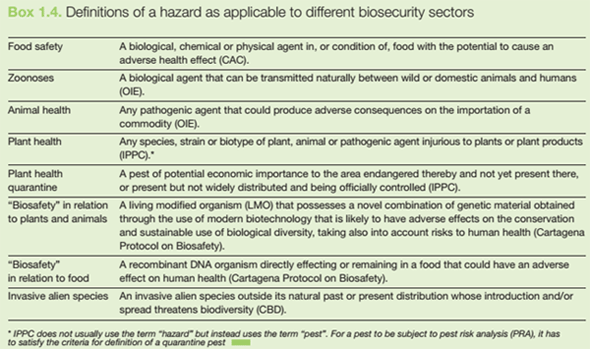 Definition of a hazard as applicable to different biosecurity sectors