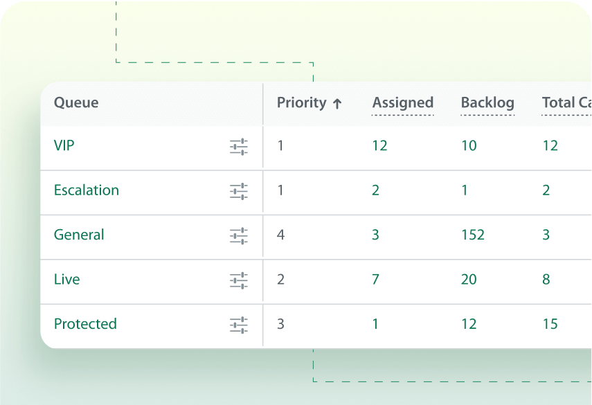 Real-Time Monitoring