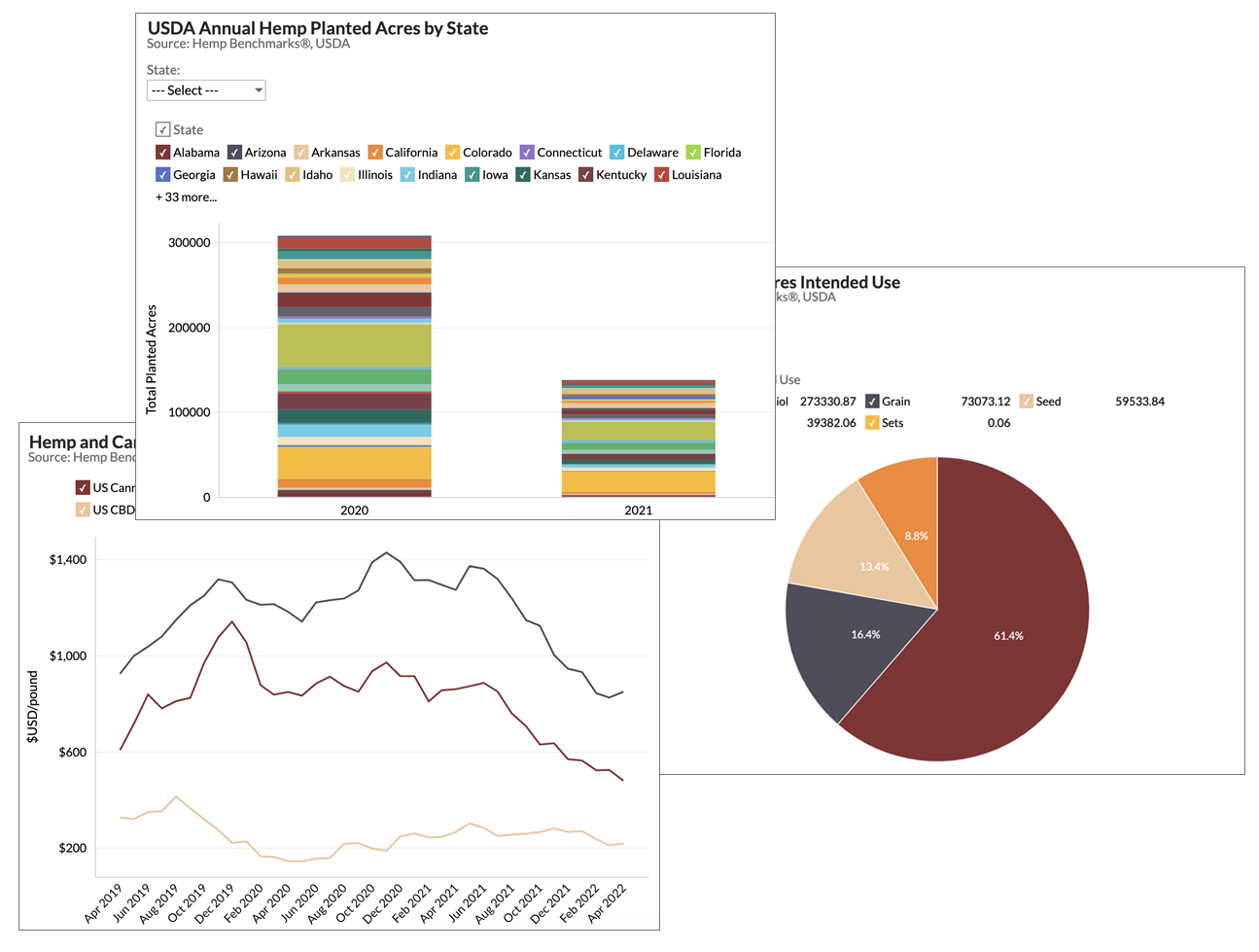 Hemp Statistics Report