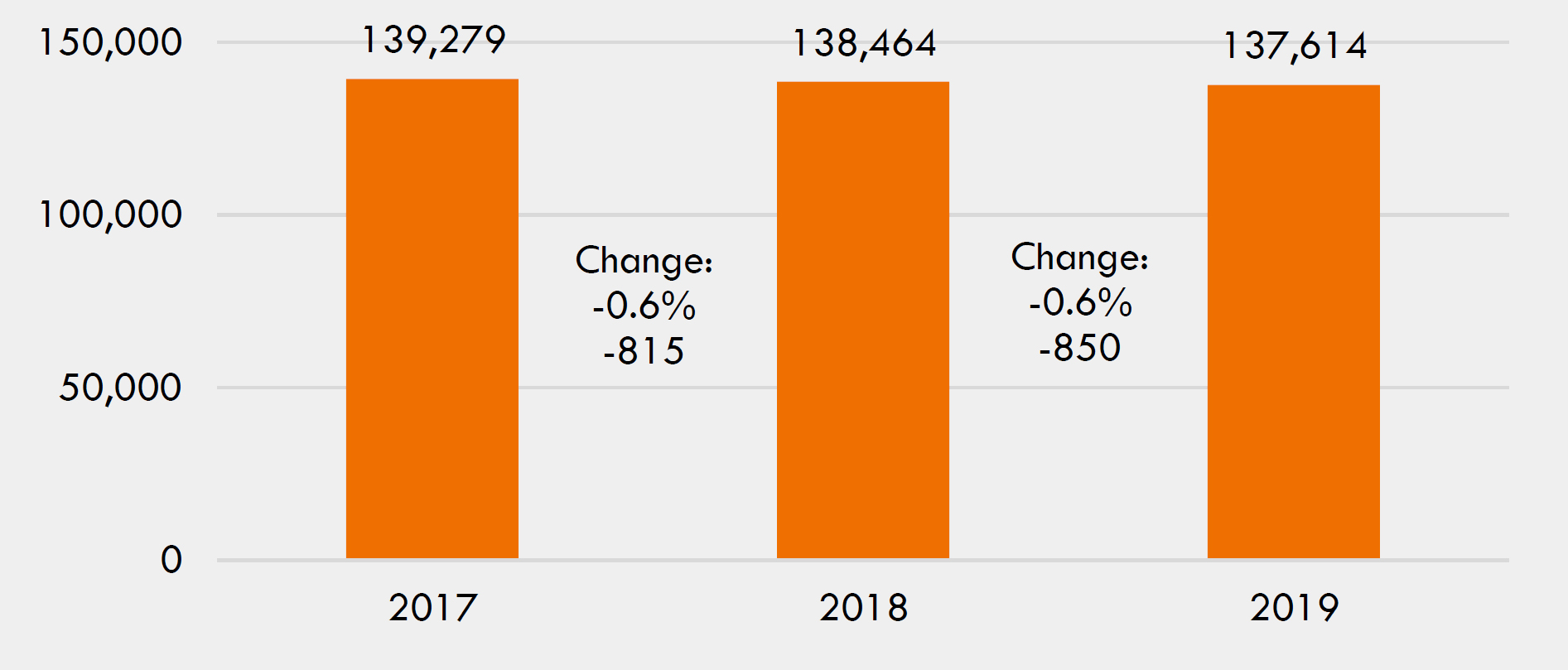 Table 1:  Illinois-Public-High-School-Graduates-by-Year