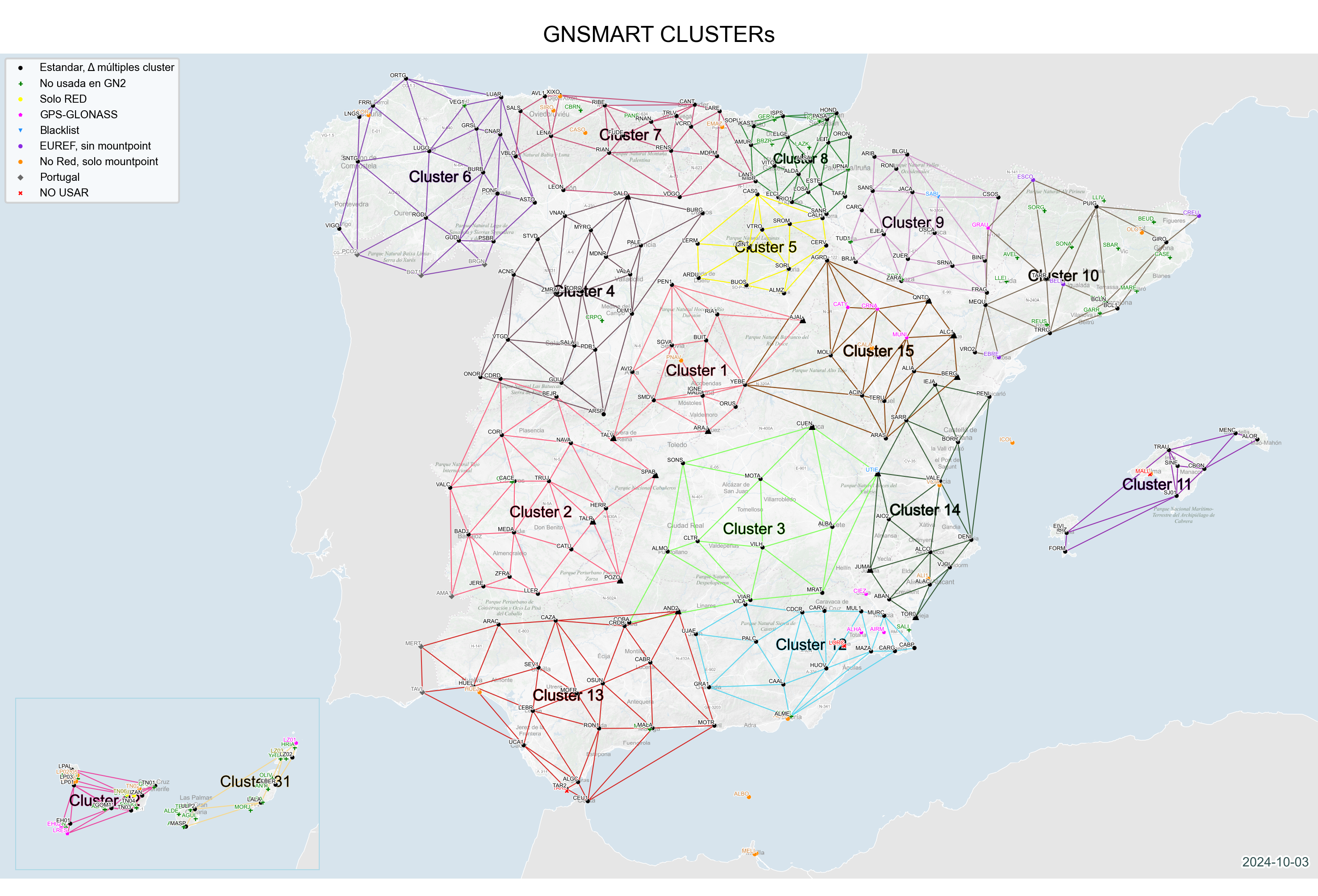 Mapa de subredes del SPTR