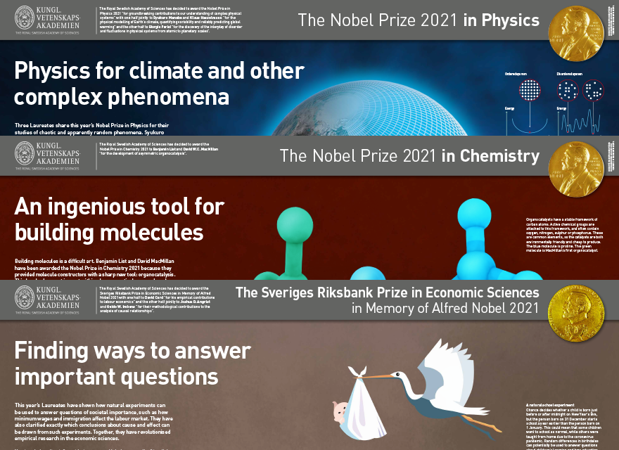 Nobel Posters