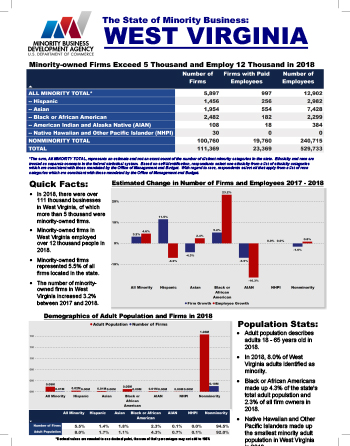 West Virginia Fact Sheet Thumbnail