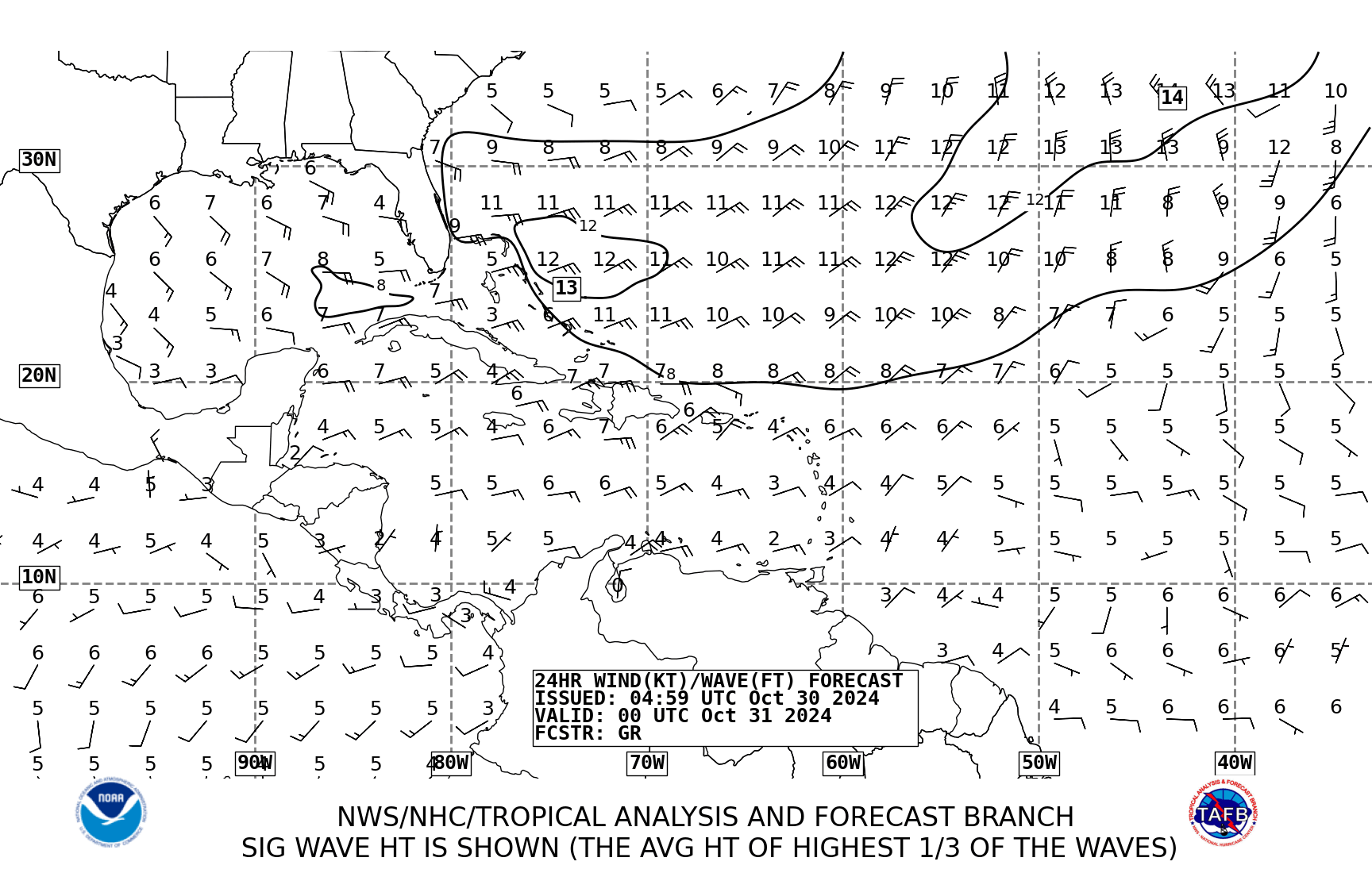 Tropical Analysis