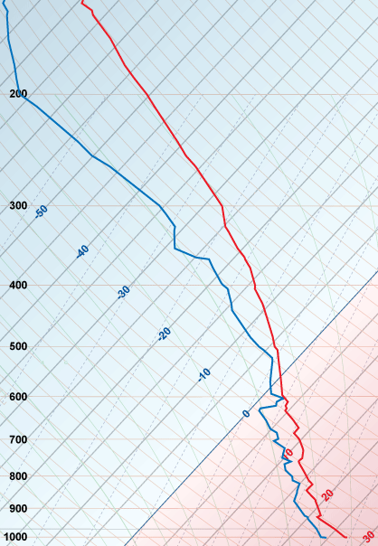 A typical "Tropical Storm/Hurricane" sounding.