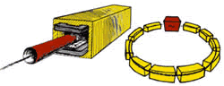 synchrotron principle