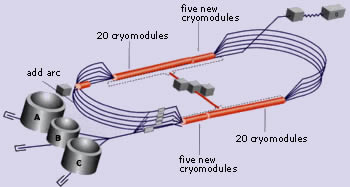 electron beam facility