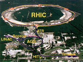 RHIC