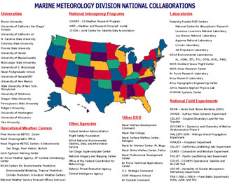 NRLMRY Naational Collaborations