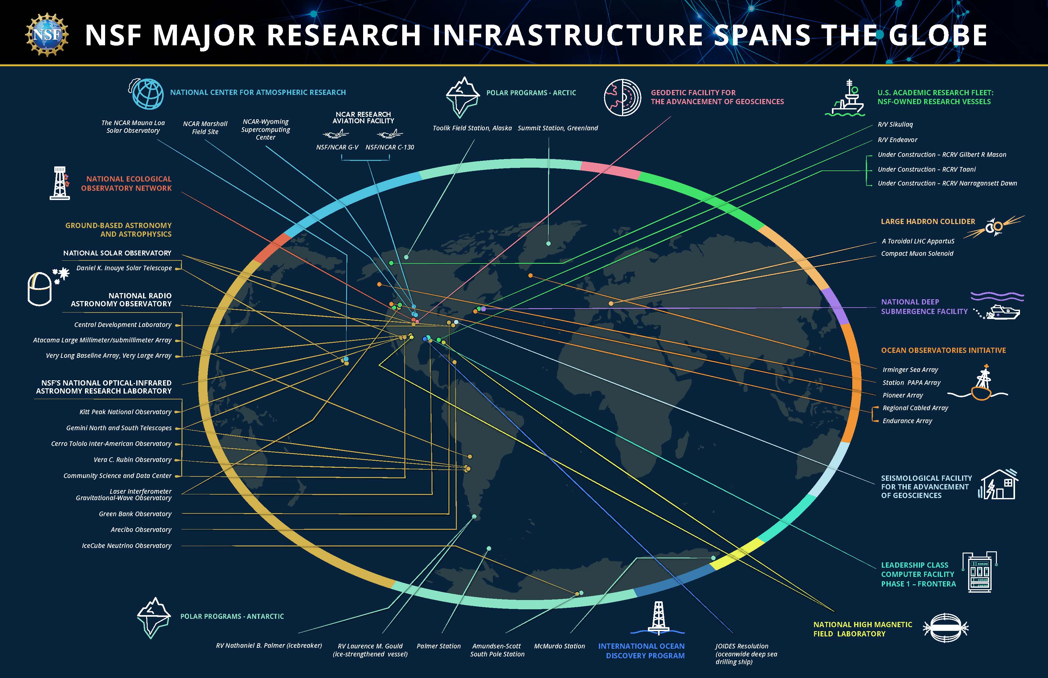 global map NSF; see accessible version