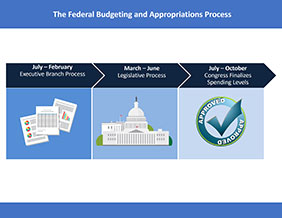 Simplified flow chart; see accessible version