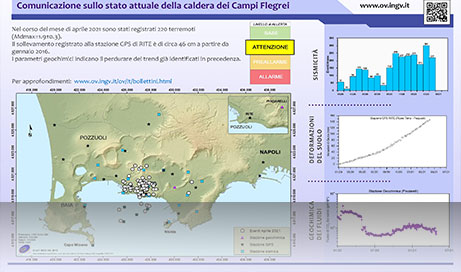 Monitoraggio