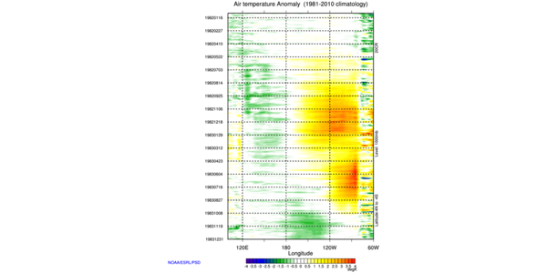 2CR plot example