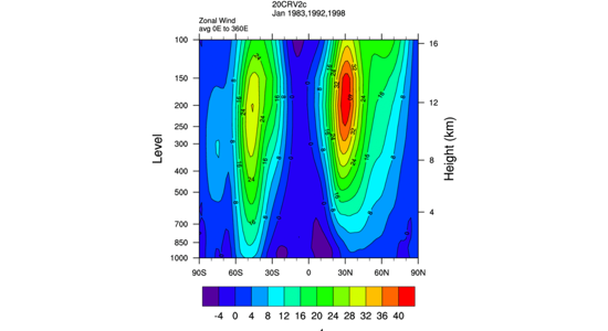 20CR plot example