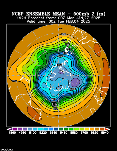 NCEP Ensemble forecast product