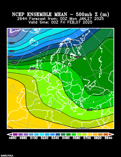 NCEP Ensemble forecast product