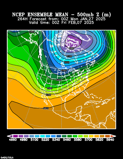 NCEP Ensemble forecast product