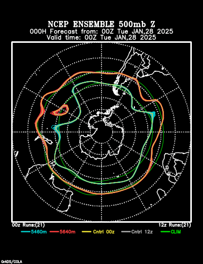 NCEP Ensemble forecast product