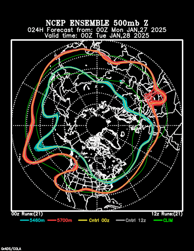 NCEP Ensemble forecast product