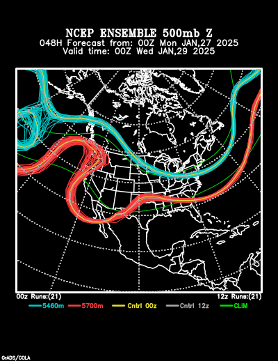 NCEP Ensemble forecast product