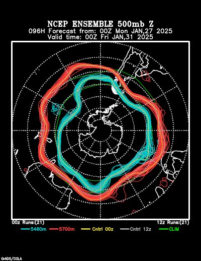 NCEP Ensemble forecast product