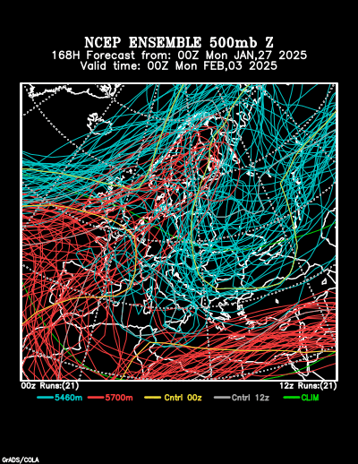 NCEP Ensemble forecast product