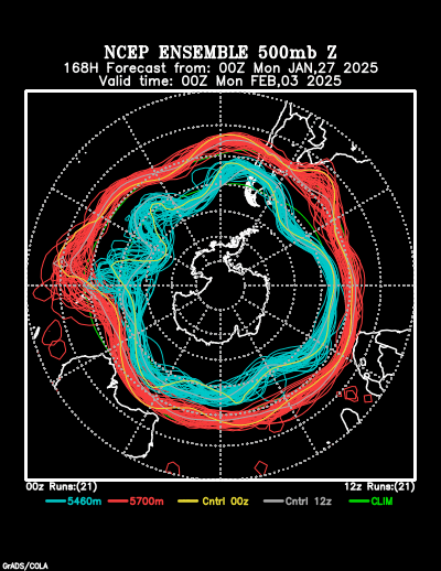 NCEP Ensemble forecast product