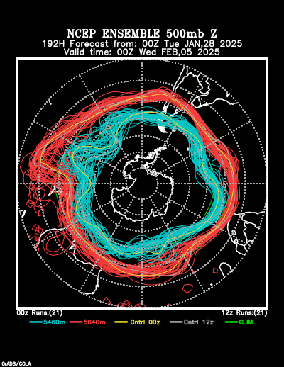 NCEP Ensemble forecast product