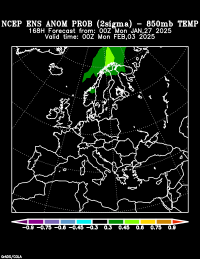 NCEP Ensemble forecast product